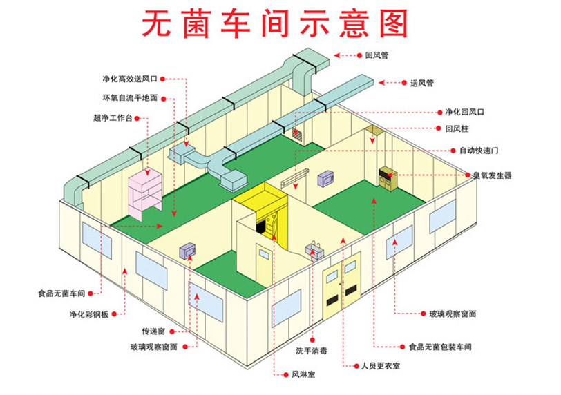 層流無菌手術(shù)室空調(diào)系統(tǒng)原理圖