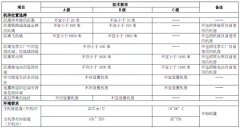 電子信息系統(tǒng)機房設計-電