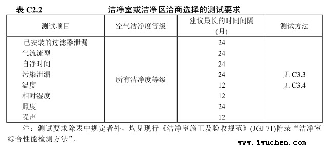 潔凈室測試要求表