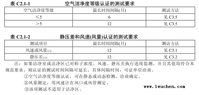 潔凈室等級認(rèn)證的測試要求