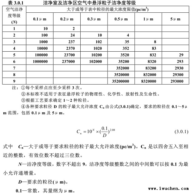 空氣潔凈度等級表