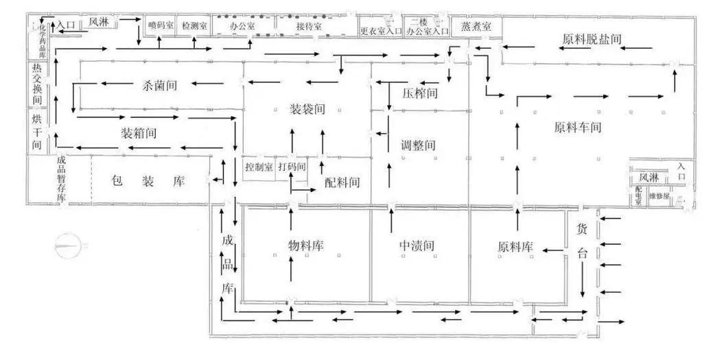 食品無塵車間布局圖