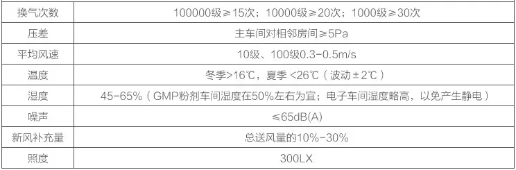 光學無塵車間技術參數(shù)