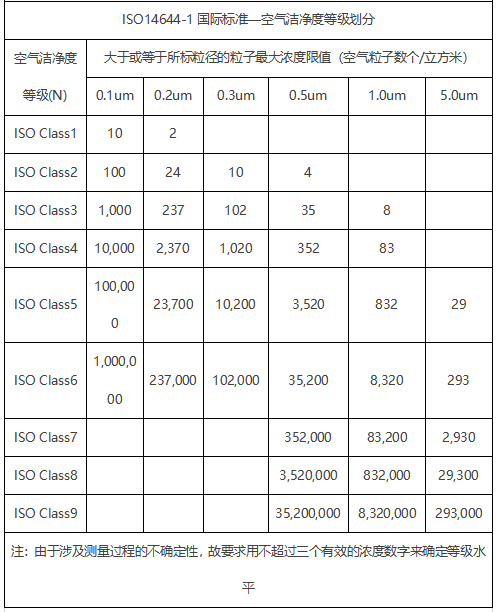 十萬(wàn)級(jí)新能源無(wú)塵車間參數(shù)表圖