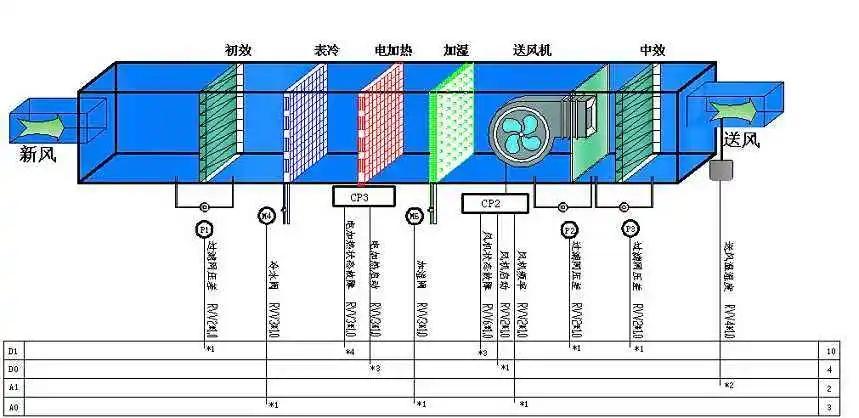 化妝品潔凈車間凈化系統(tǒng)通風(fēng)工程安裝施工