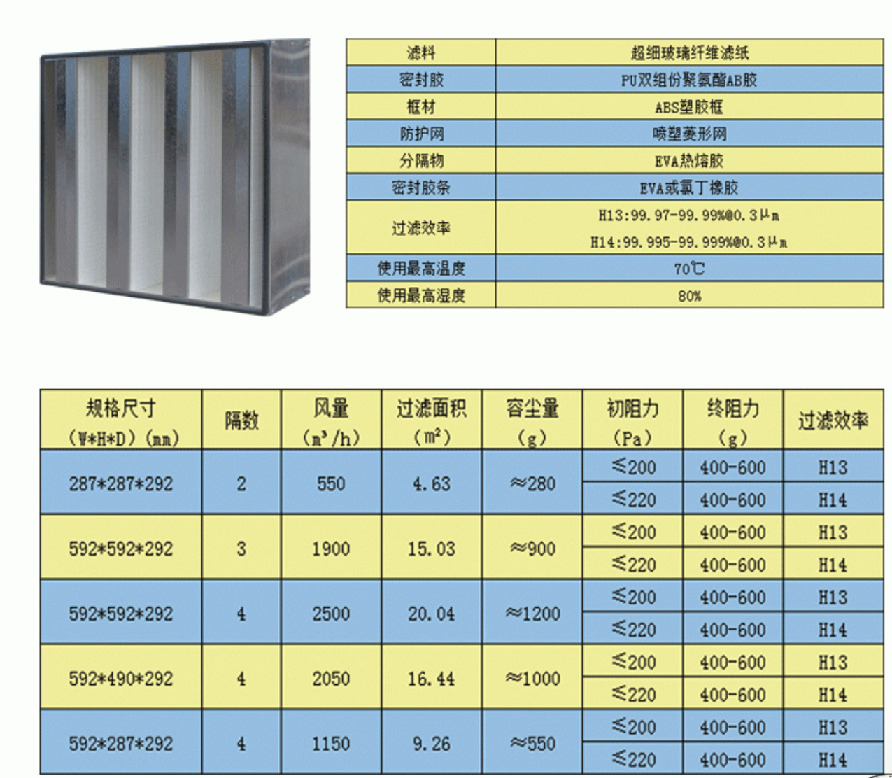 有隔板高效過(guò)濾器