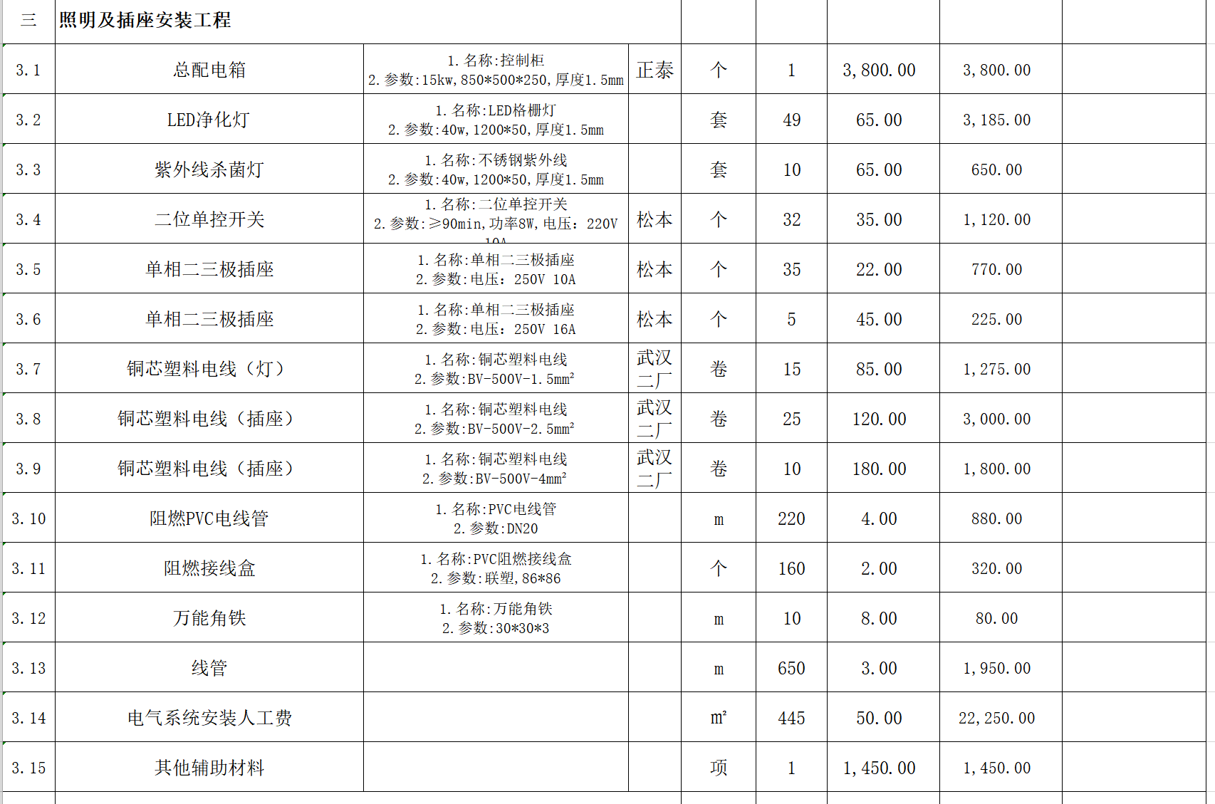 電氣系統(tǒng)工程造價(jià)清單