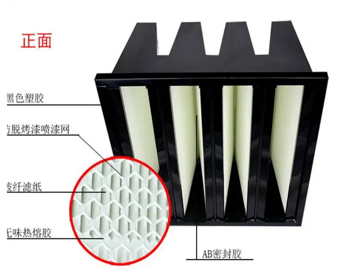 潔凈室過濾器