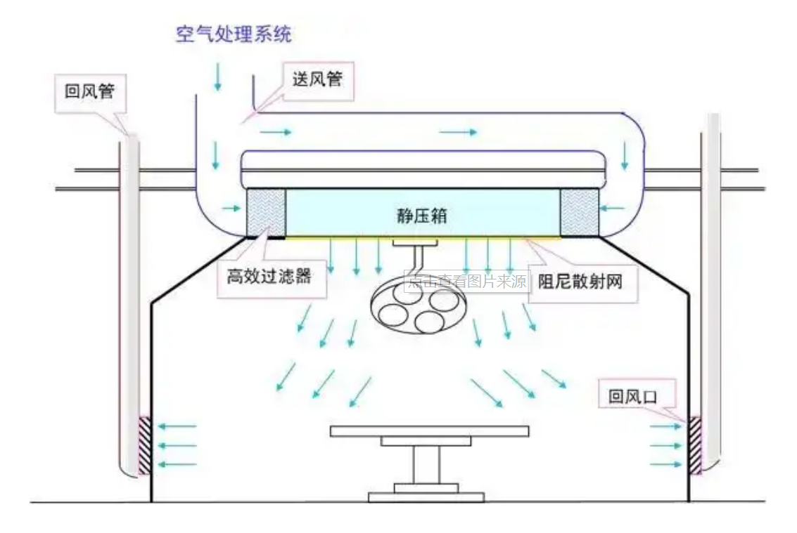 潔凈室空調(diào)系統(tǒng)設(shè)計(jì)