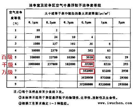 光電無(wú)塵車間效果圖