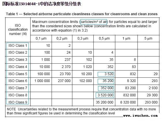 潔凈車間效果圖