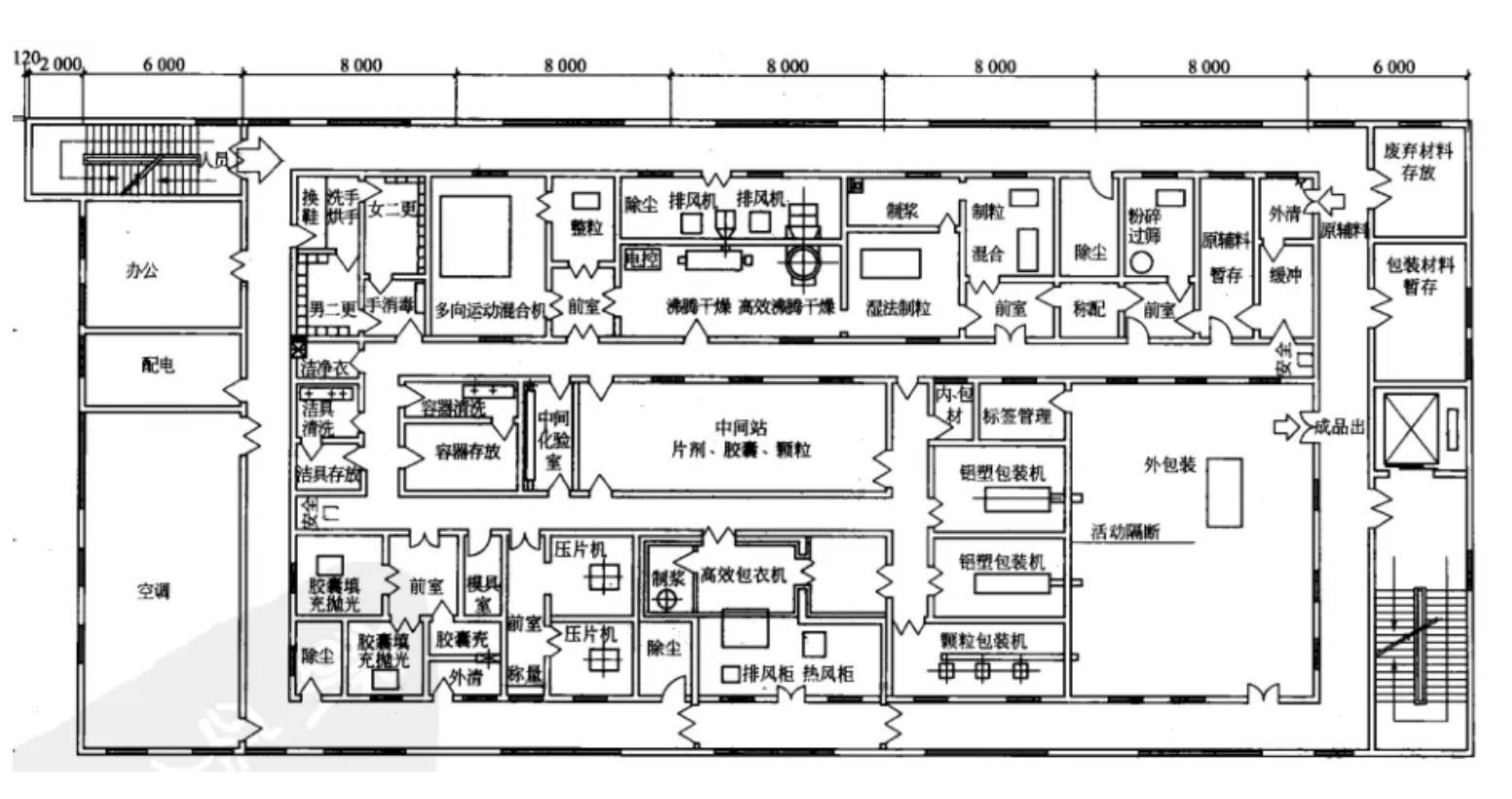 無(wú)塵車間平面布局圖