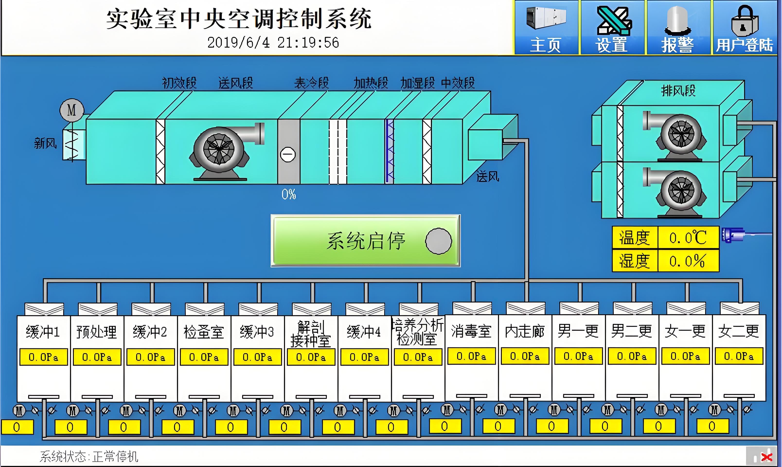 空調(diào)溫濕度控制系統(tǒng)