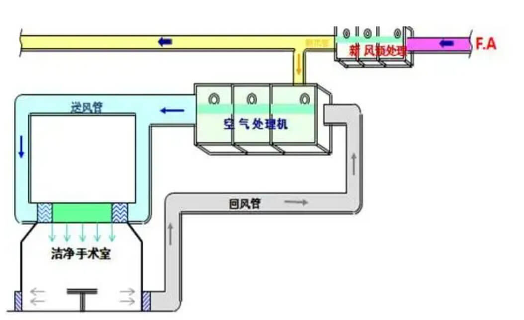 潔凈室設(shè)計(jì)