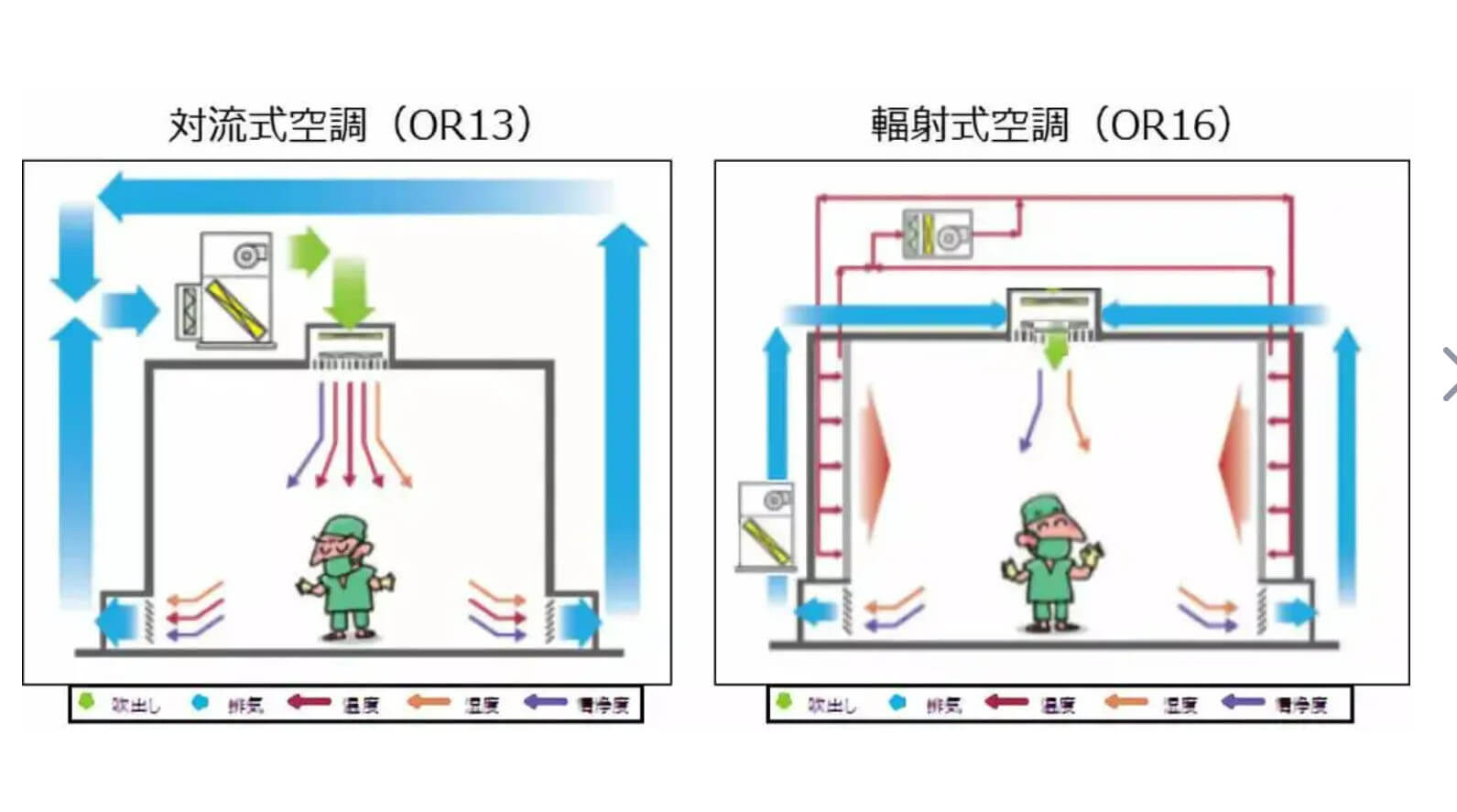 無(wú)塵車間標(biāo)準(zhǔn)